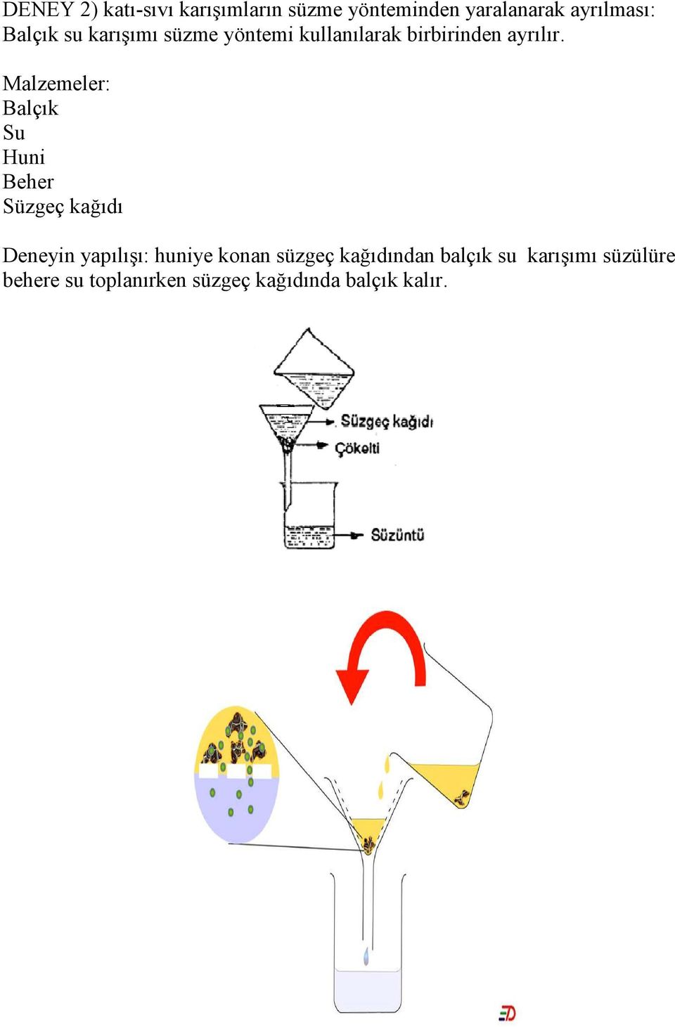 Malzemeler: Balçık Su Huni Beher Süzgeç kağıdı Deneyin yapılışı: huniye konan