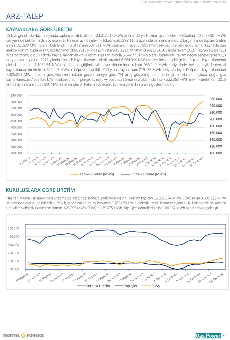 611 MWh olurken, ihracat 68.895 MWh seviyesinde belirlendi. Termik kaynaklardan elektrik üretimi toplamı 14.818.082 MWh oldu. 2015 yılında aynı rakam 13.121.970 MWh olmuştu.