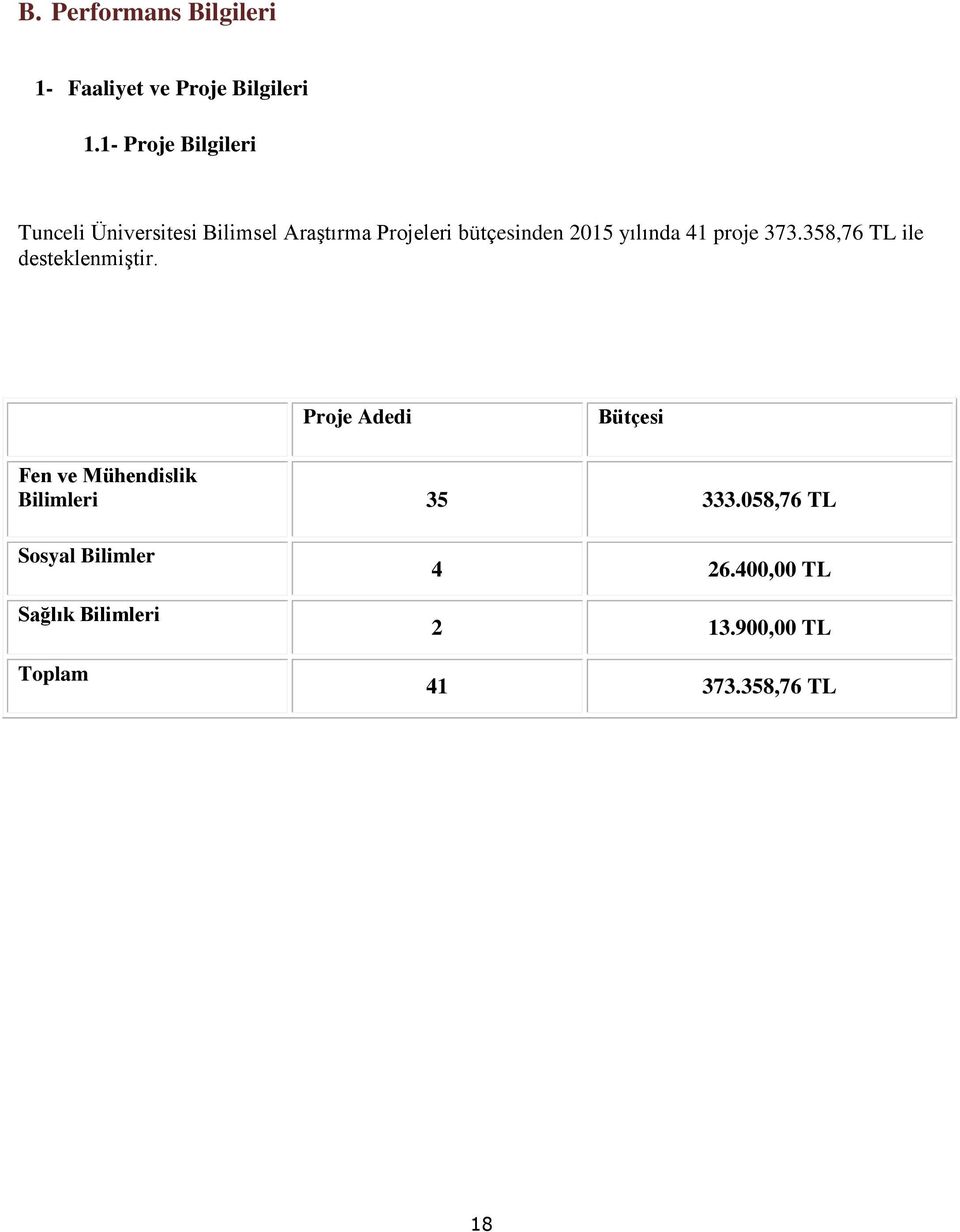 yılında 41 proje 373.358,76 TL ile desteklenmiştir.