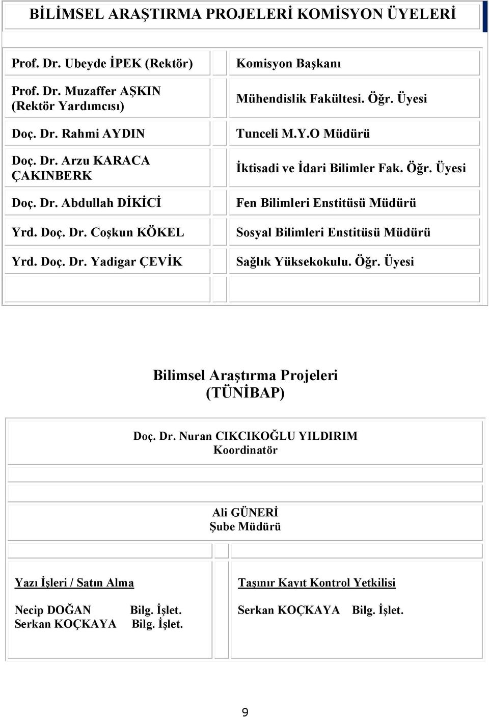 Öğr. Üyesi Fen Bilimleri Enstitüsü Müdürü Sosyal Bilimleri Enstitüsü Müdürü Sağlık Yüksekokulu. Öğr. Üyesi Bilimsel Araştırma Projeleri (TÜNİBAP) Doç. Dr.