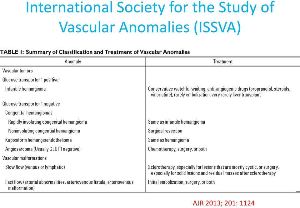 Vascular Anomalies