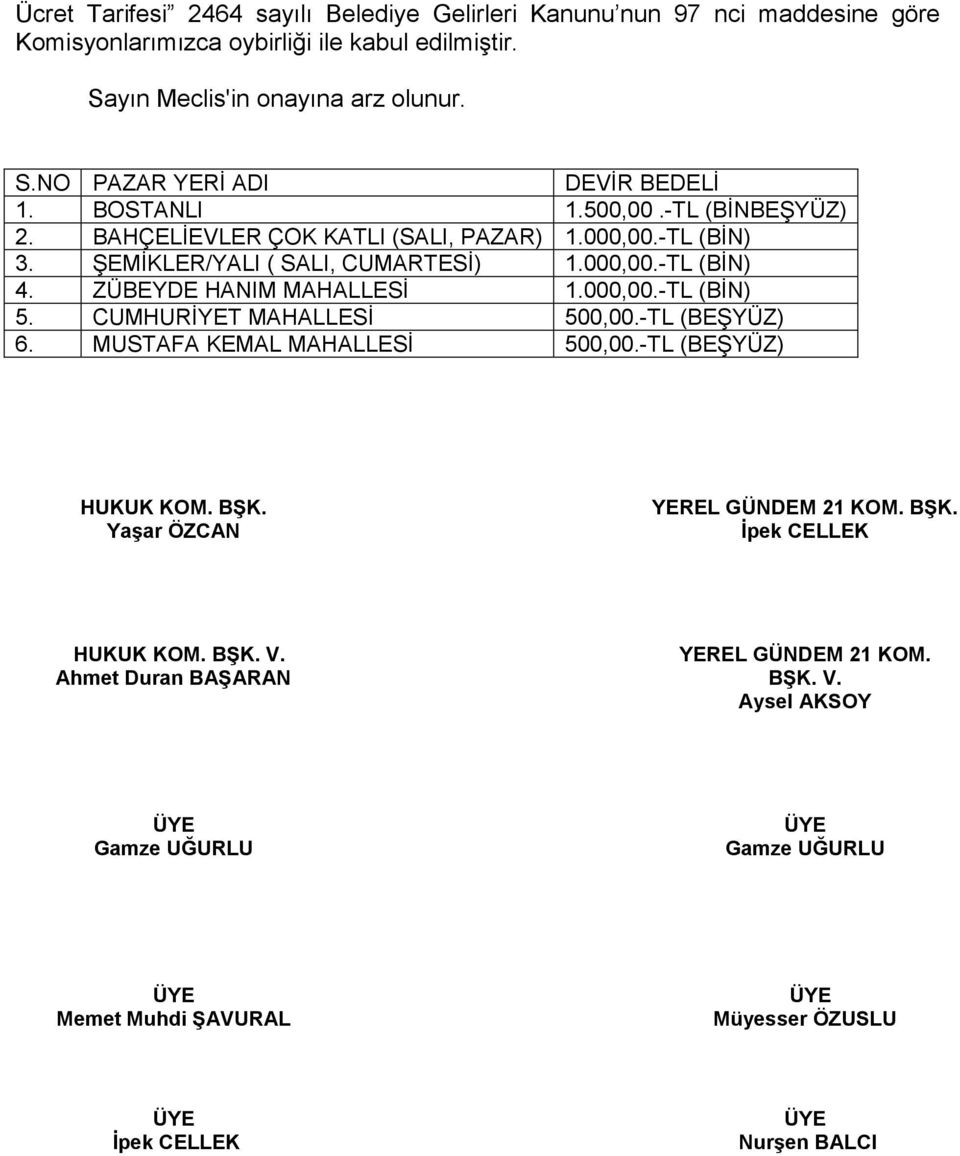 ŞEMİKLER/YALI ( SALI, CUMARTESİ) 1.000,00.-TL (BİN) 4. ZÜBEYDE HANIM MAHALLESİ 1.000,00.-TL (BİN) 5. CUMHURİYET MAHALLESİ 500,00.