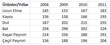 Şekil 8. Grafikler Sekmesi Bu sekme üzerinden birçok farklı grafik oluşturulabilmektedir. En temelde grafik oluşturabilmek için veri setinin oluşturulması gerekmektedir.