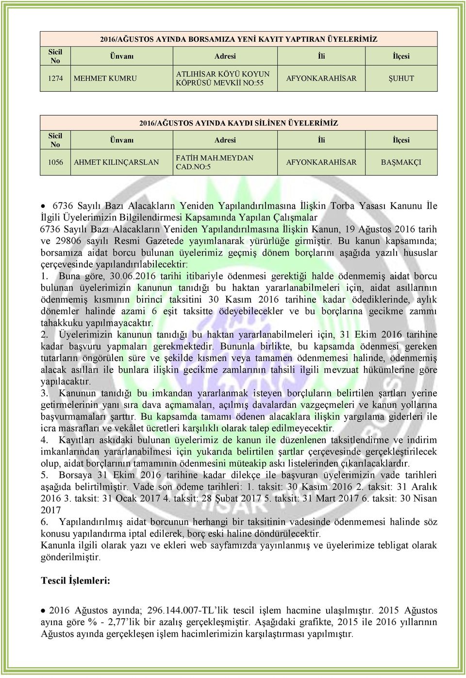 NO:5 AFYONKARAHİSAR BAŞMAKÇI 6736 Sayılı Bazı Alacakların Yeniden Yapılandırılmasına İlişkin Torba Yasası Kanunu İle İlgili Üyelerimizin Bilgilendirmesi Kapsamında Yapılan Çalışmalar 6736 Sayılı Bazı