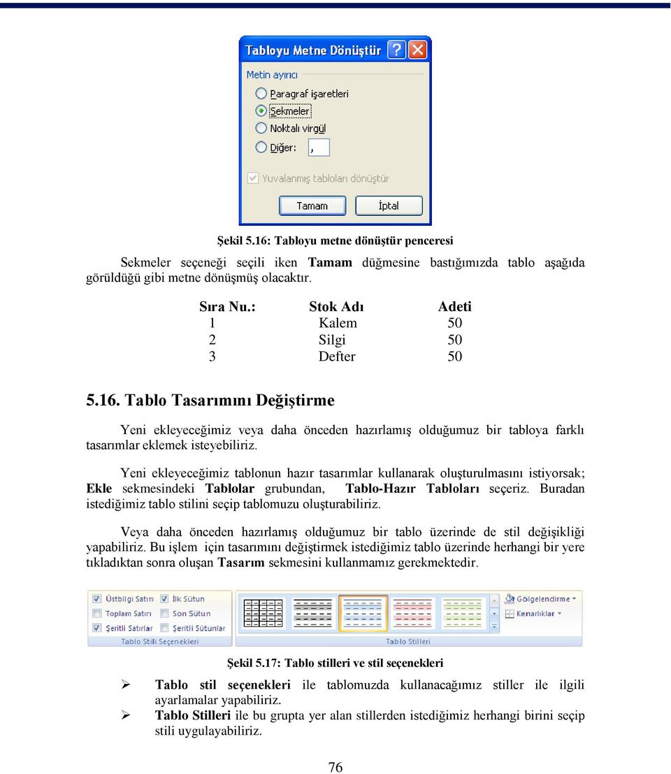 Yeni ekleyeceğimiz tablonun hazır tasarımlar kullanarak oluģturulmasını istiyorsak; Ekle sekmesindeki Tablolar grubundan, Tablo-Hazır Tabloları seçeriz.