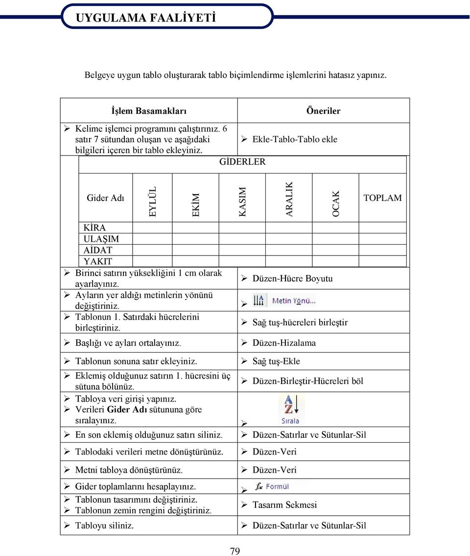 GĠDERLER Gider Adı TOPLAM KĠRA ULAġIM AĠDAT YAKIT Birinci satırın yüksekliğini 1 cm olarak ayarlayınız. Ayların yer aldığı metinlerin yönünü değiģtiriniz. Tablonun 1.