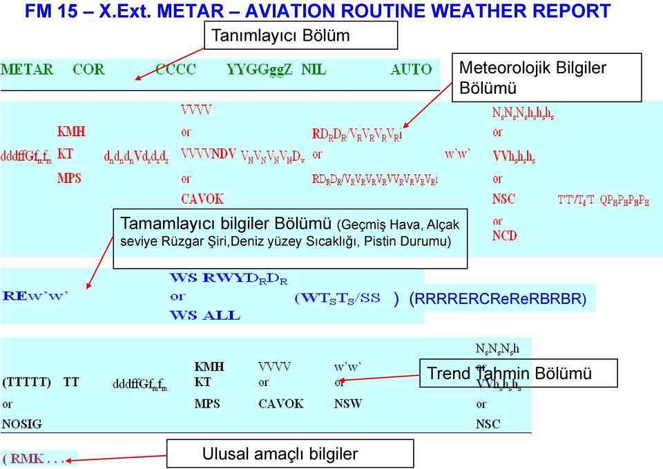 Meteorolojik Bilgiler Bölümü Tamamlayıcı bilgiler Bölümü (GeçmiĢ