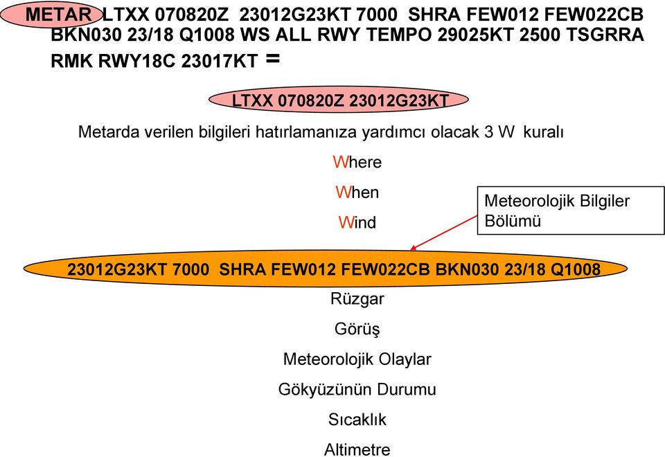 hatırlamanıza yardımcı olacak 3 W kuralı Where When Wind Meteorolojik Bilgiler Bölümü 23012G23KT