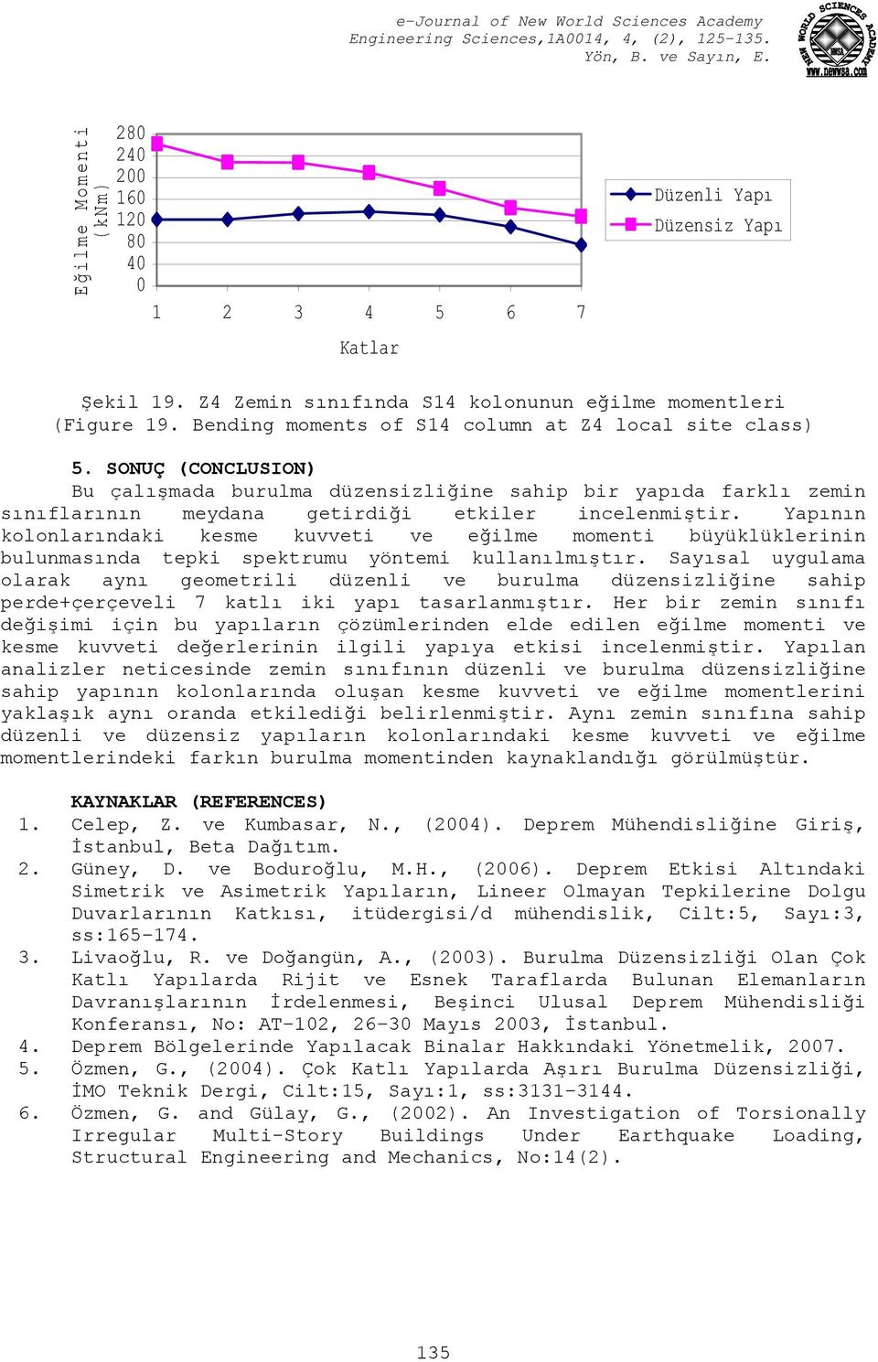 Yapının kolonlarındaki kesme kuvveti ve eğilme momenti büyüklüklerinin bulunmasında tepki spektrumu yöntemi kullanılmıştır.