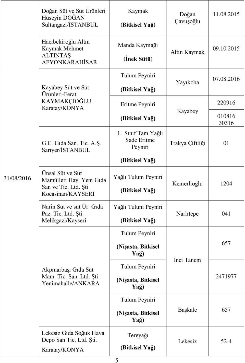 Sınıf Tam Yağlı Sade Eritme Trakya Çiftliği 01 Ünsal Süt ve Süt Mamülleri Hay. Yem Gıda San ve Tic. Ltd. Şti Kocasinan/KAYSERİ Yağlı Tulum Kemerlioğlu 1204 Narin Süt ve süt Ür. Gıda Paz.