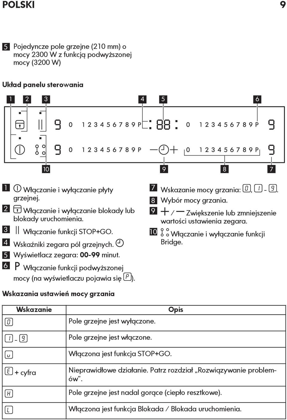 6 Włączanie funkcji podwyższonej 7 Wskazanie mocy grzania:, -. 8 Wybór mocy grzania. 9 / Zwiększenie lub zmniejszenie wartości ustawienia zegara. 10 Włączanie i wyłączanie funkcji Bridge.