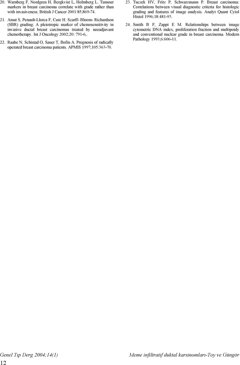 Int J Oncology 2002;20: 791-6,. 22. Raabe N, Schistad O, Sauer T, Bofin A. Prognosis of radically operated breast carcinoma patients. APMIS 1997;105:363-70. 23. Tuczek HV, Fritz P, Schwarzmann P.
