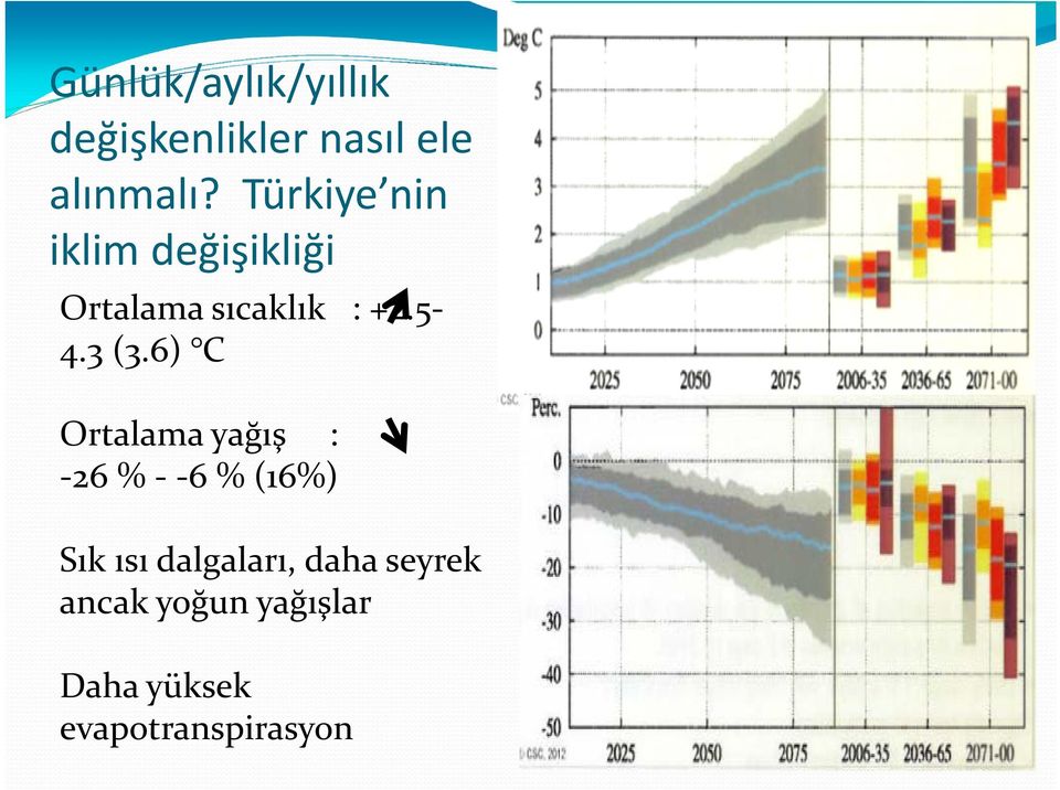 3 (3.6) C Ortalama yağış : 26 % 6 % (16%) Sık ısı