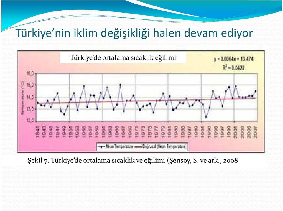 sıcaklık eğilimi Şekil 7.