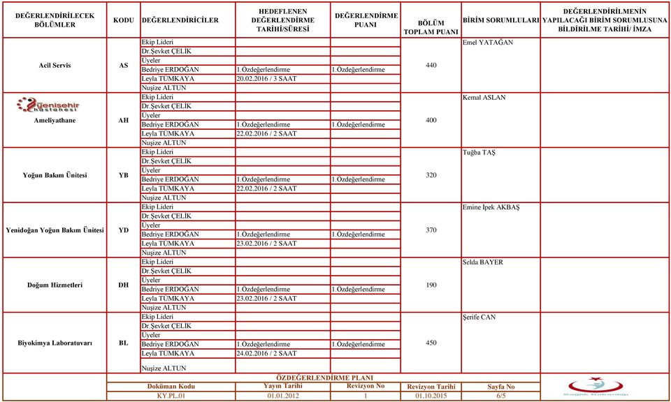 02.2016 / 2 SAAT Biyokimya Laboratuvarı BL 450 24.02.2016 / 2 SAAT Emel YATAĞAN Kemal ASLAN Tuğba TAŞ Emine İpek AKBAŞ Selda BAYER ÖZ PLANI 01.