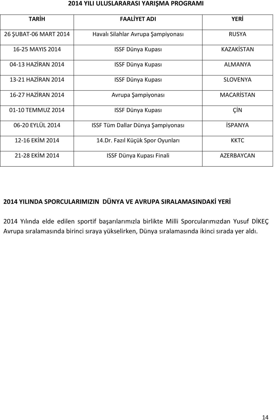 Şampiyonası İSPANYA 12-16 EKİM 2014 14.Dr.