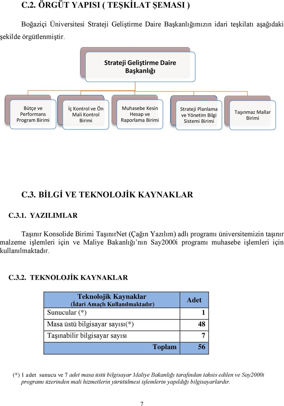 Taşınmaz Mallar Birimi C.3. BİLGİ VE TEKNOLOJİK KAYNAKLAR C.3.1.