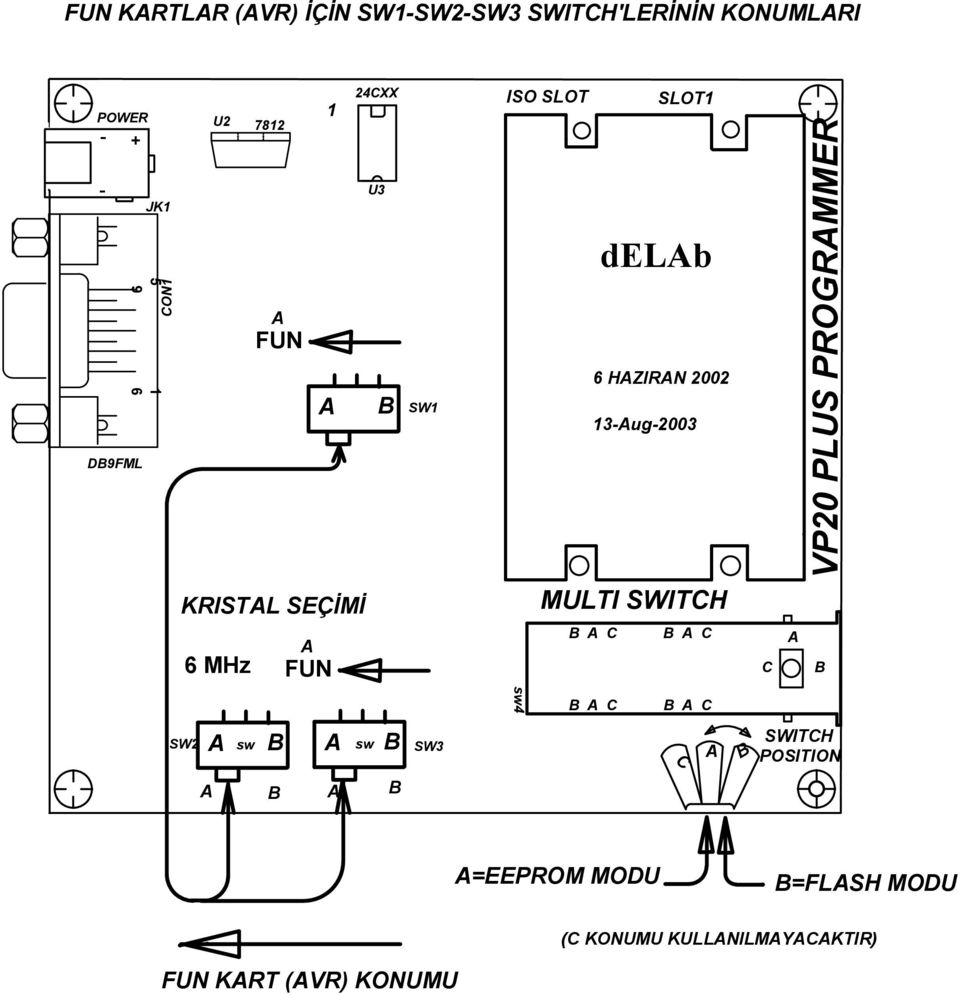 SLOT1 sw4 delb 6 HZIRN 2002 13-ug-2003 MULTI SWITCH C C C VP20 PLUS PROGRMMER C C C