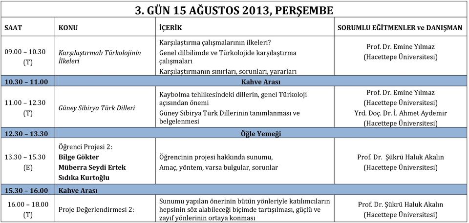 Kaybolma tehlikesindeki dillerin, genel Türkoloji açısından önemi Güney Sibirya Türk Dillerinin tanımlanması ve belgelenmesi Yrd. Doç. Dr.