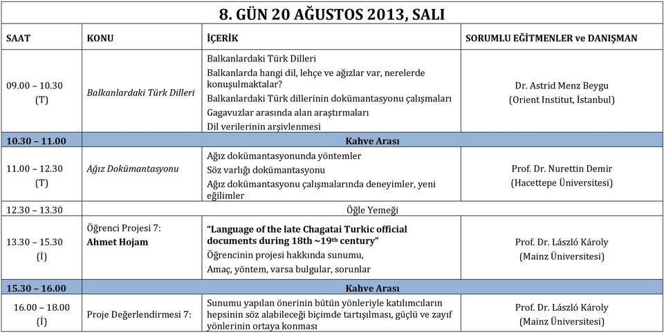 yöntemler Söz varlığı dokümantasyonu Ağız dokümantasyonu çalışmalarında deneyimler, yeni eğilimler Dr.