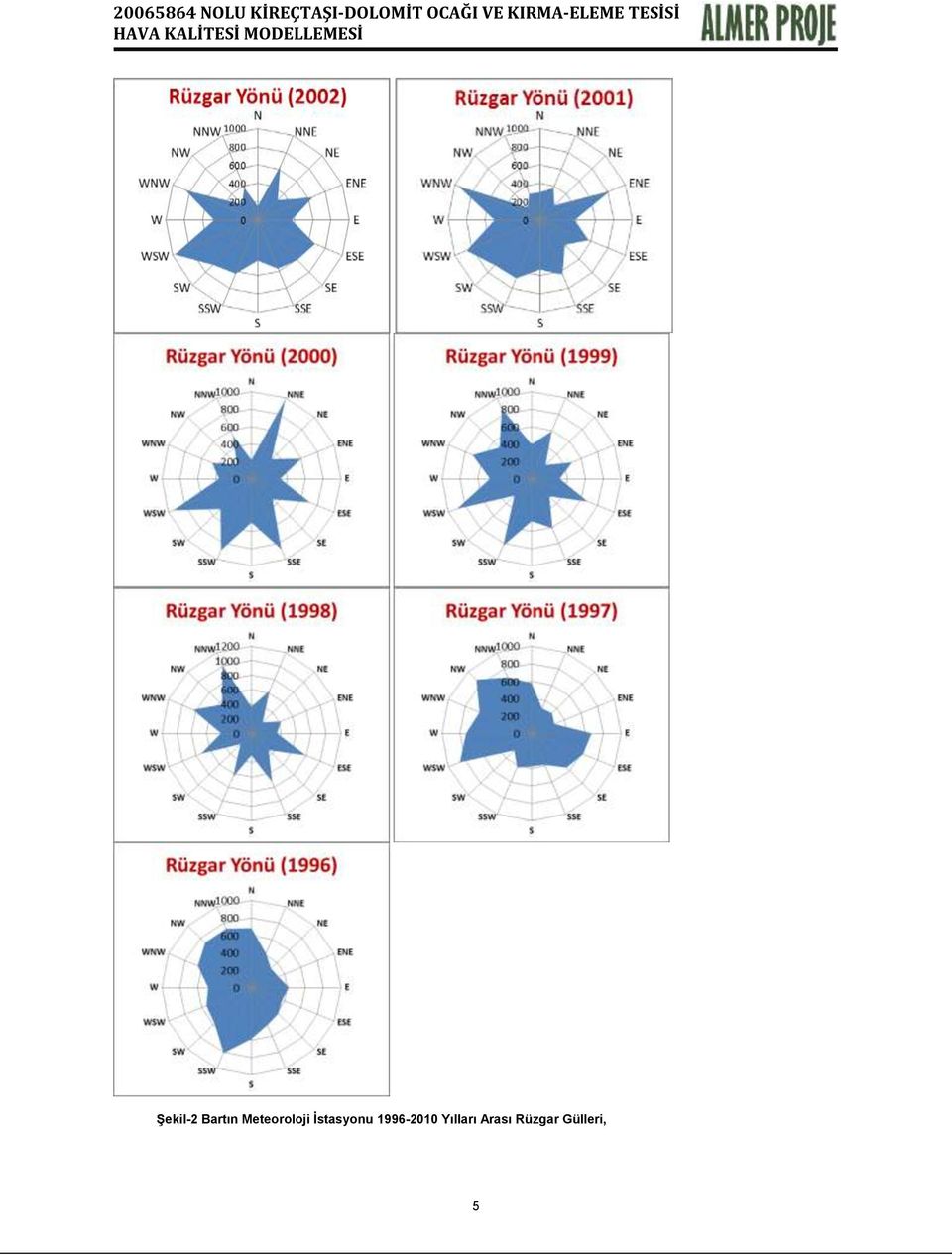 İstasyonu 1996-2010