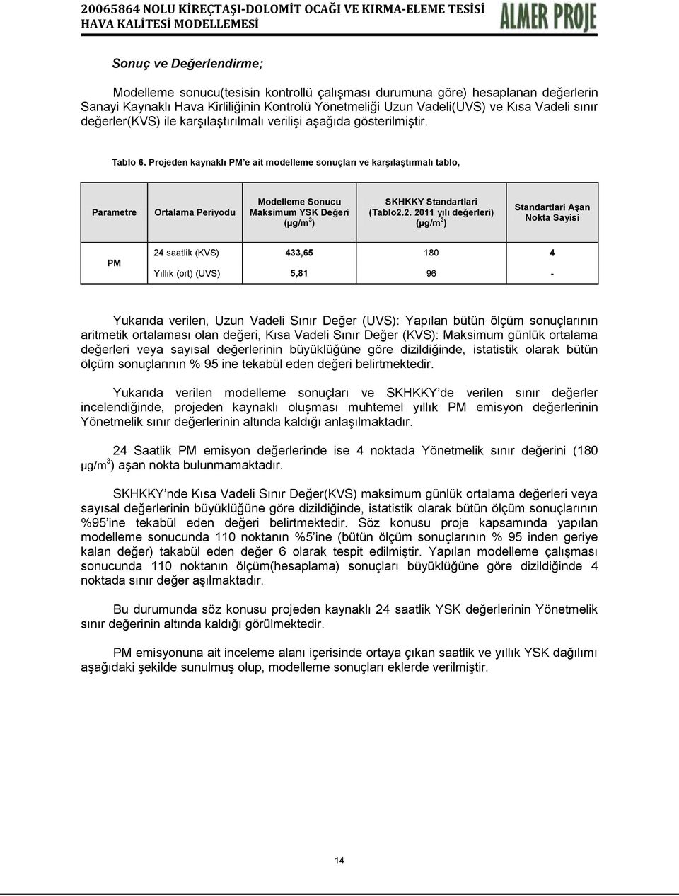 Projeden kaynaklı PM e ait modelleme sonuçları ve karşılaştırmalı tablo, Parametre Ortalama Periyodu Modelleme Sonucu Maksimum YSK Değeri (µg/m 3 ) SKHKKY Standartlari (Tablo2.