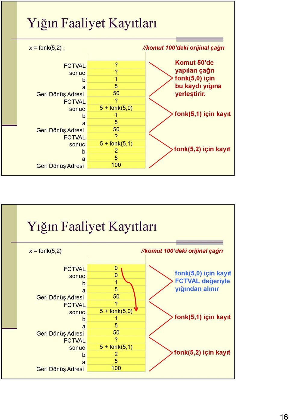 fonk(,) için kyıt fonk(,) için kyıt Yığın Fliyet Kyıtlrı x = fonk(,) //komut 00 deki