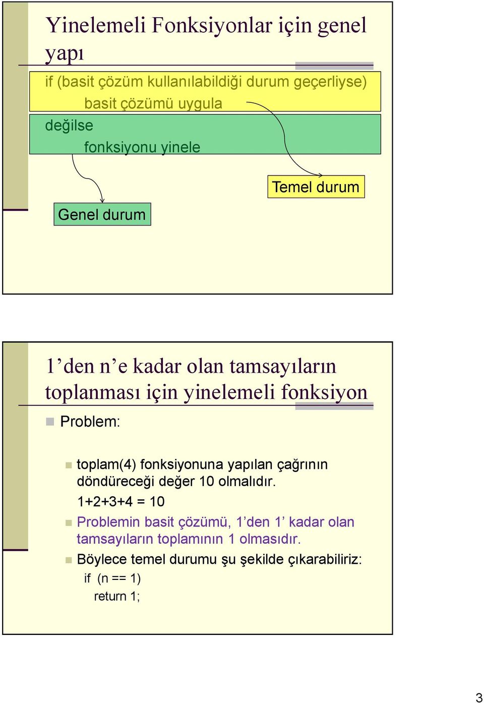 fonksiyon Prolem: toplm(4) fonksiyonun ypıln çğrının döndüreceği değer 0 olmlıdır.