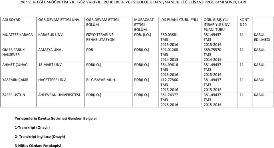 PDR(İ.Ö.) PDR(İ.Ö.) 384,99616 YASEMİN ÇAKIR HACETTEPE ÜNV. BİLGİSAYAR MÜH. PDR(İ.Ö.) 412,77866 ZAFER ÜSTÜN AHİ EVRAN PDR(İ.Ö.) PDR(İ.Ö.) 381,74377 GİRİŞ YILI İTİBARİYLE ÜNV.