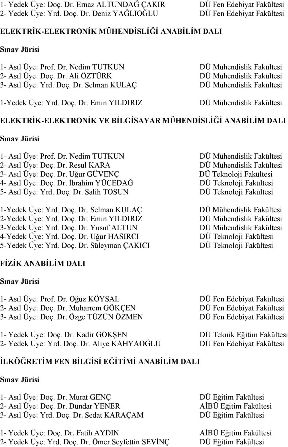 Dr. Nedim TUTKUN 2- Asıl Üye: Doç. Dr. Resul KARA 3- Asıl Üye: Doç. Dr. Uğur GÜVENÇ 4- Asıl Üye: Doç. Dr. İbrahim YÜCEDAĞ 5- Asıl Üye: Yrd. Doç. Dr. Salih TOSUN 1-Yedek Üye: Yrd. Doç. Dr. Selman KULAÇ 2-Yedek Üye: Yrd.