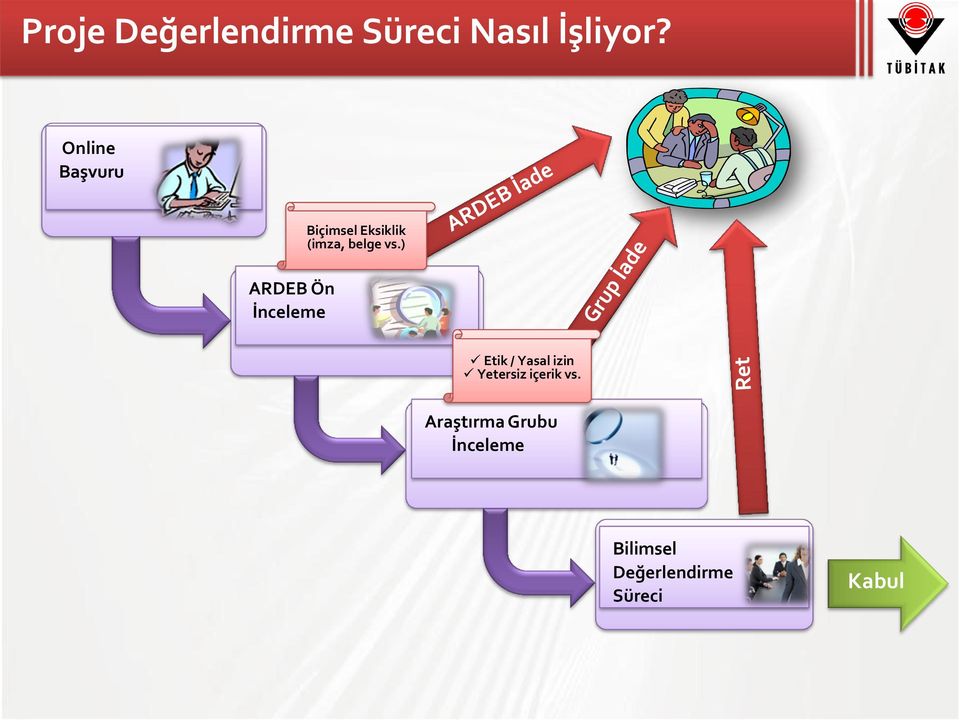 ) ARDEB Ön İnceleme Etik / Yasal izin Yetersiz