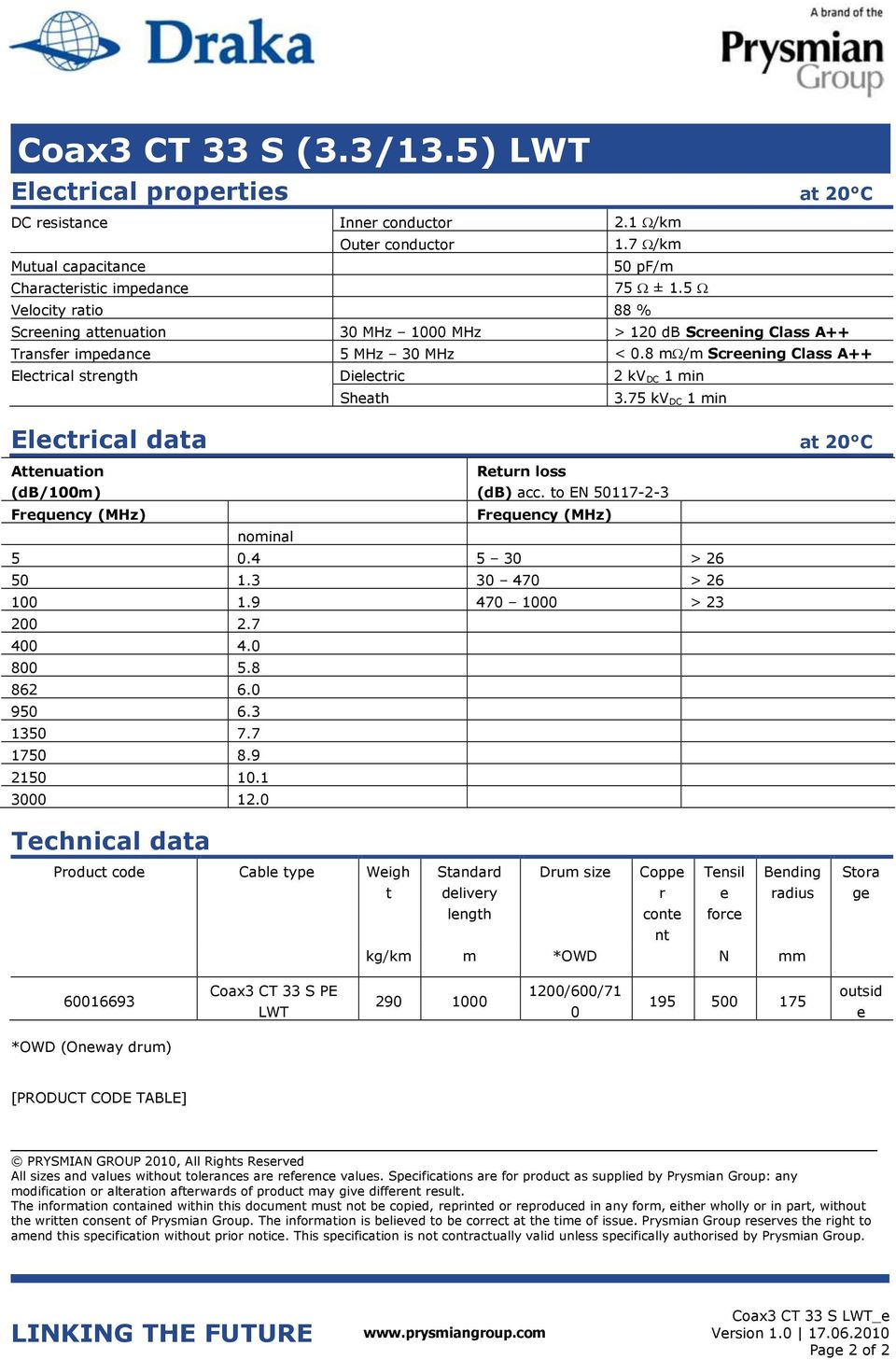 8 m /m Screening Class A++ Electrical strength Dielectric 2 kv DC 1 min Sheath 3.75 kv DC 1 min Electrical data at 20 C Attenuation (db/100m) Return loss (db) acc.