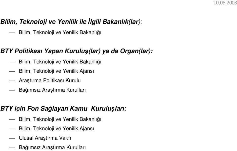 Araştırma Politikası Kurulu Bağımsız Araştırma Kurulları BTY için Fon Sağlayan Kamu Kuruluşları: Bilim,