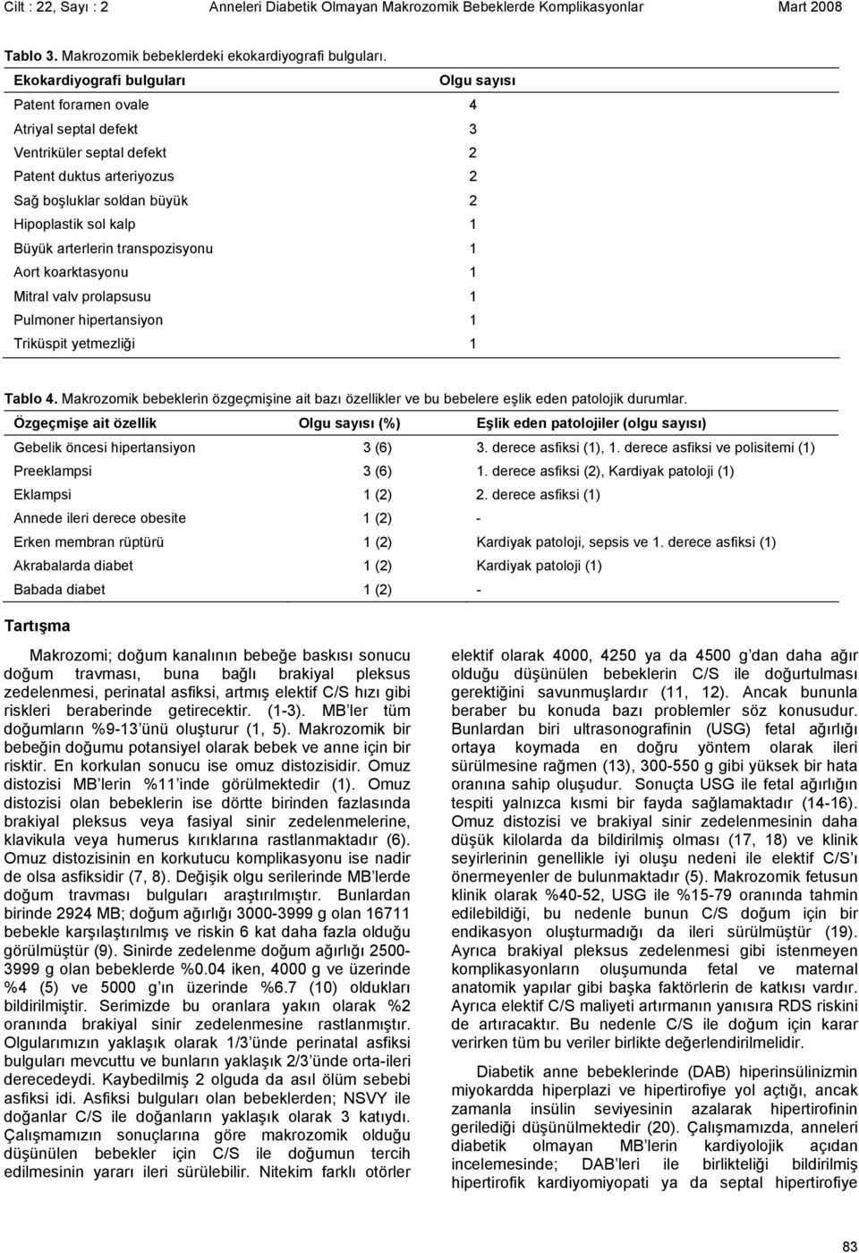 arterlerin transpozisyonu 1 Aort koarktasyonu 1 Mitral valv prolapsusu 1 Pulmoner hipertansiyon 1 Triküspit yetmezliği 1 Tablo 4.