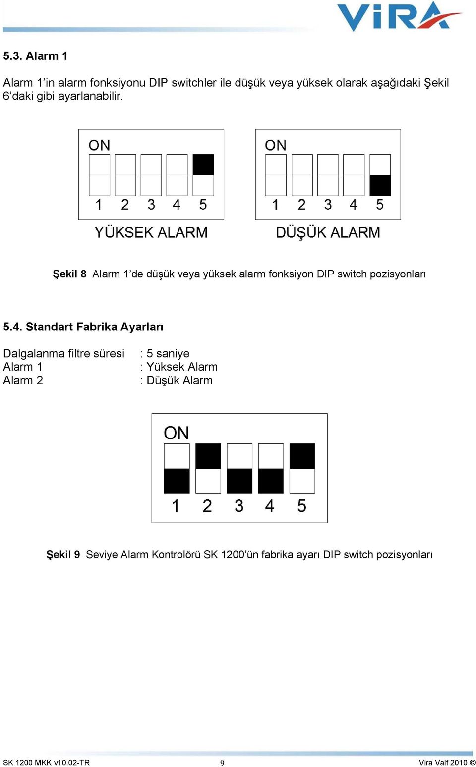 4. Standart Fabrika Ayarları Dalgalanma filtre süresi Alarm 1 Alarm 2 : 5 saniye : Yüksek Alarm : Düşük