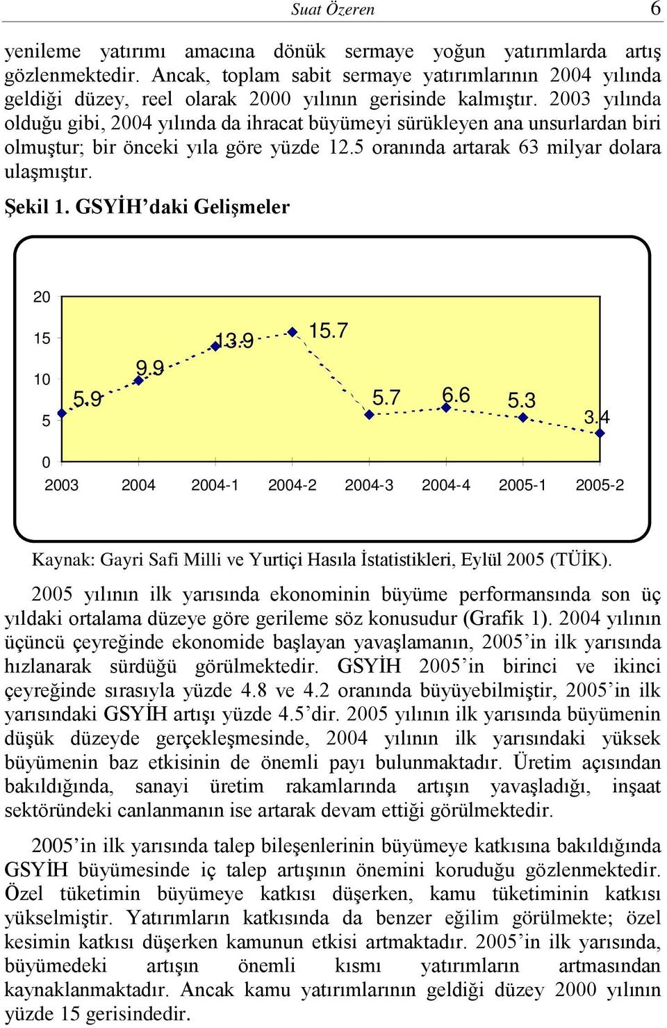 2003 yılında olduğu gibi, 2004 yılında da ihracat büyümeyi sürükleyen ana unsurlardan biri olmuştur; bir önceki yıla göre yüzde 12.5 oranında artarak 63 milyar dolara ulaşmıştır. Şekil 1.