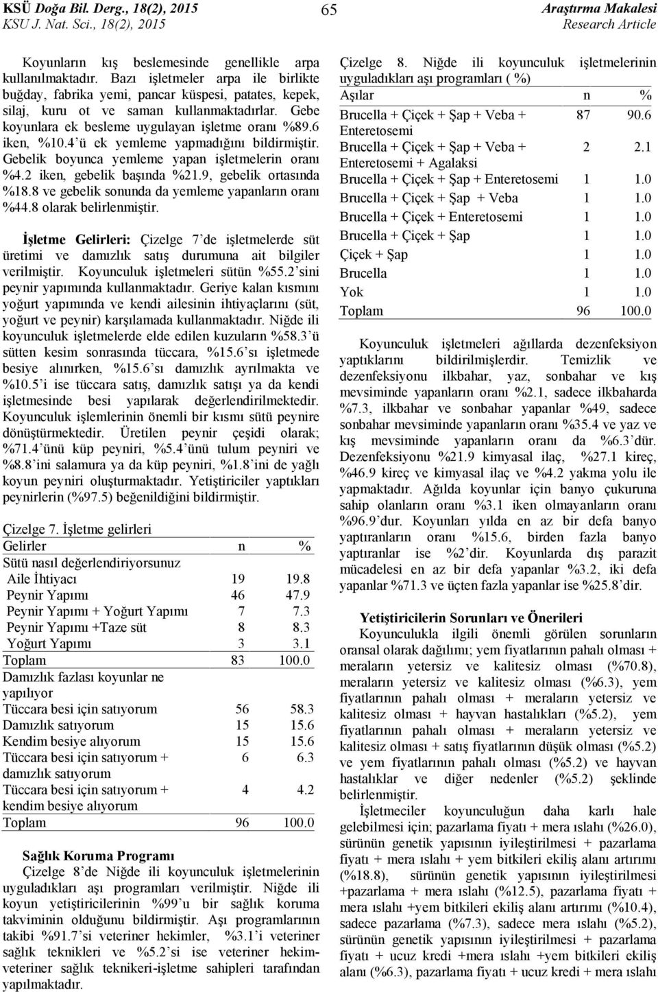 4 ü ek yemleme yapmadığını bildirmiştir. Gebelik boyunca yemleme yapan işletmelerin oranı %4.2 iken, gebelik başında %21.9, gebelik ortasında %18.8 ve gebelik sonunda da yemleme yapanların oranı %44.