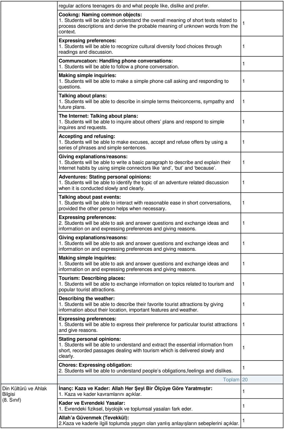 Students will be able to recognize cultural diversity food choices through readings and discussion. Communıcatıon: Handling phone conversations:. Students will be able to follow a phone conversation.