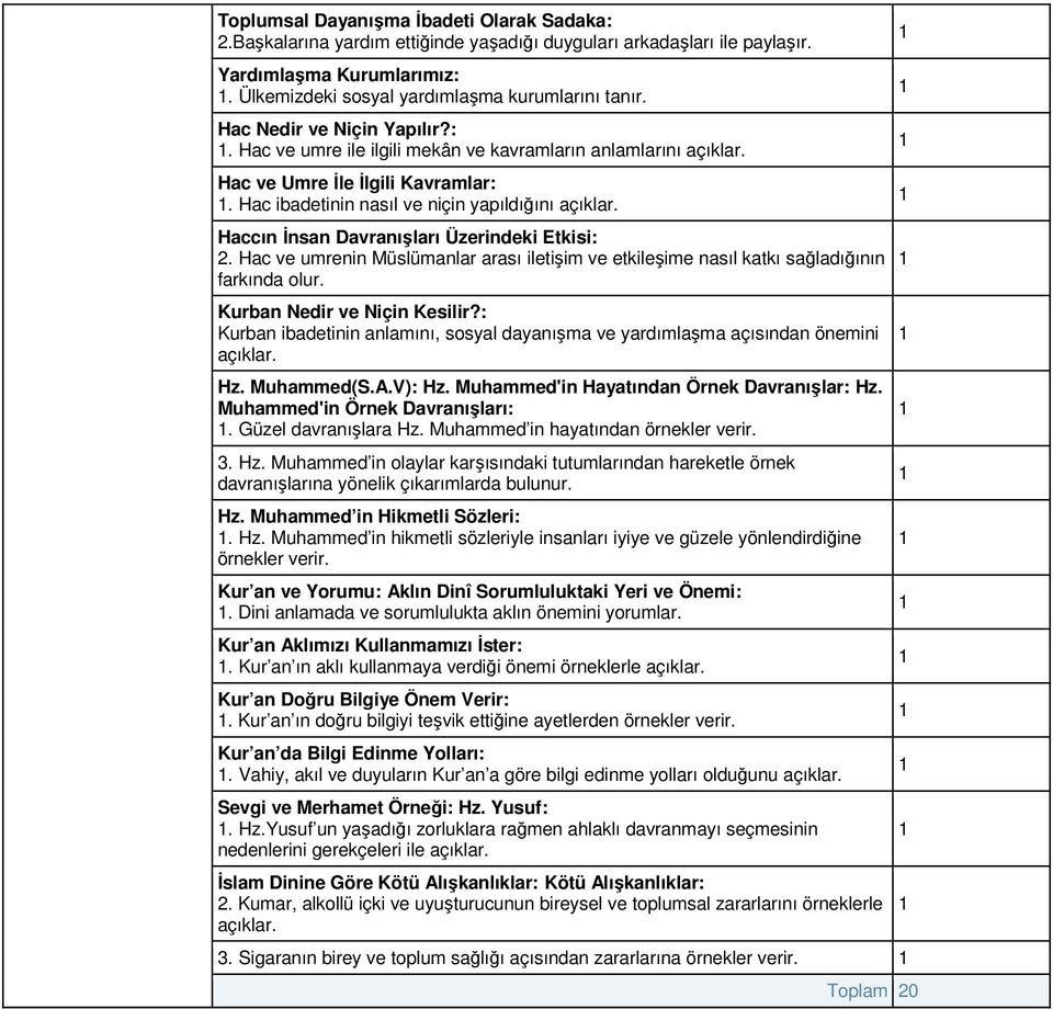 Haccın İnsan Davranışları Üzerindeki Etkisi:. Hac ve umrenin Müslümanlar arası iletişim ve etkileşime nasıl katkı sağladığının farkında olur. Kurban Nedir ve Niçin Kesilir?