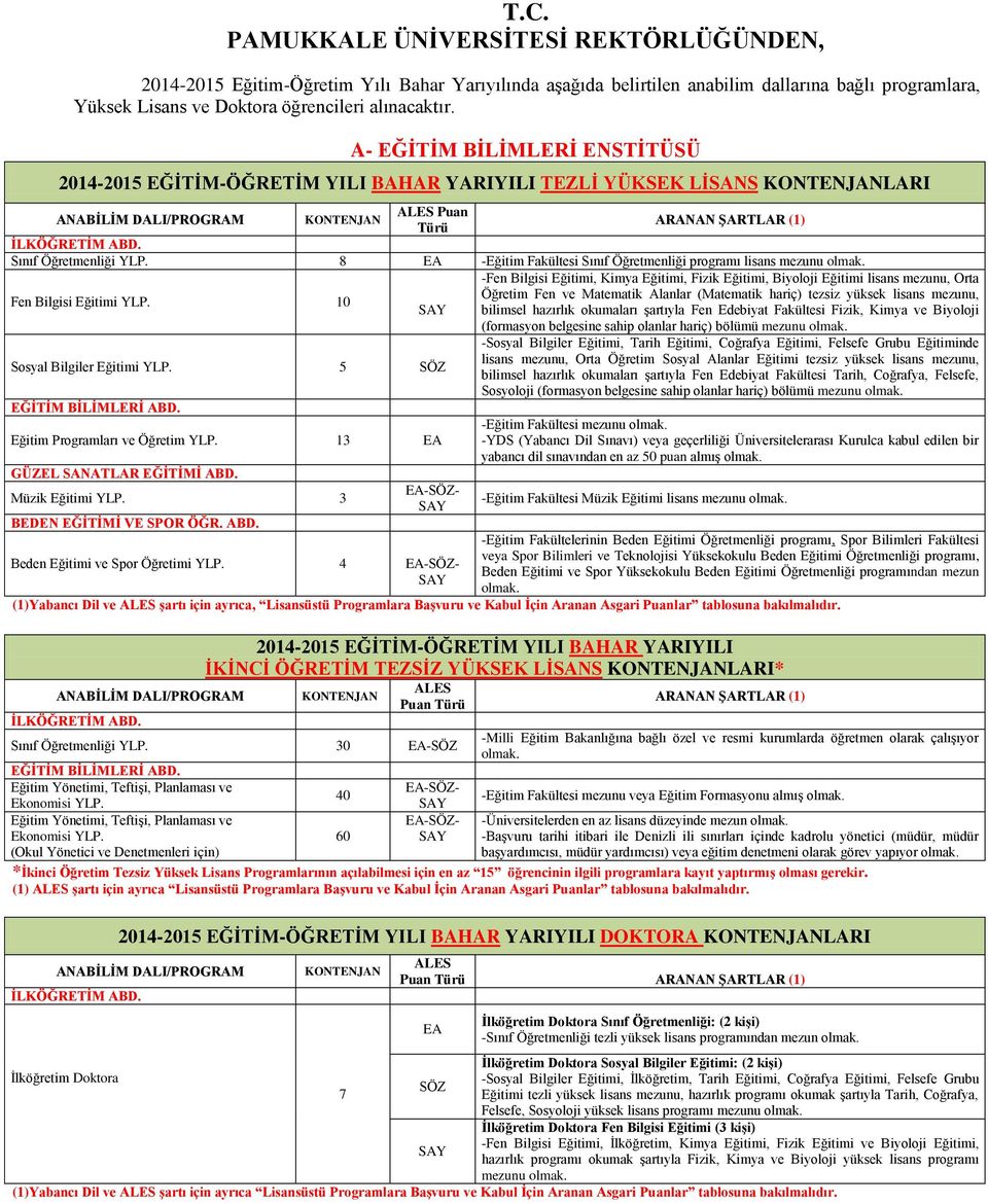 8 EA -Eğitim Fakültesi Sınıf Öğretmenliği programı lisans Fen Bilgisi Eğitimi YLP. 10 Sosyal Bilgiler Eğitimi YLP. 5 SÖZ EĞİTİM BİLİMLERİ ABD. Eğitim Programları ve Öğretim YLP.