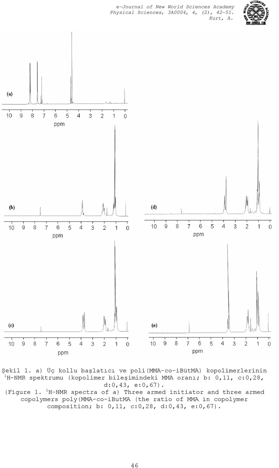 (kopolimer bileşimindeki MMA oranı; b: 0,11, c:0,28, d:0,43, e:0,67). (Figure 1.