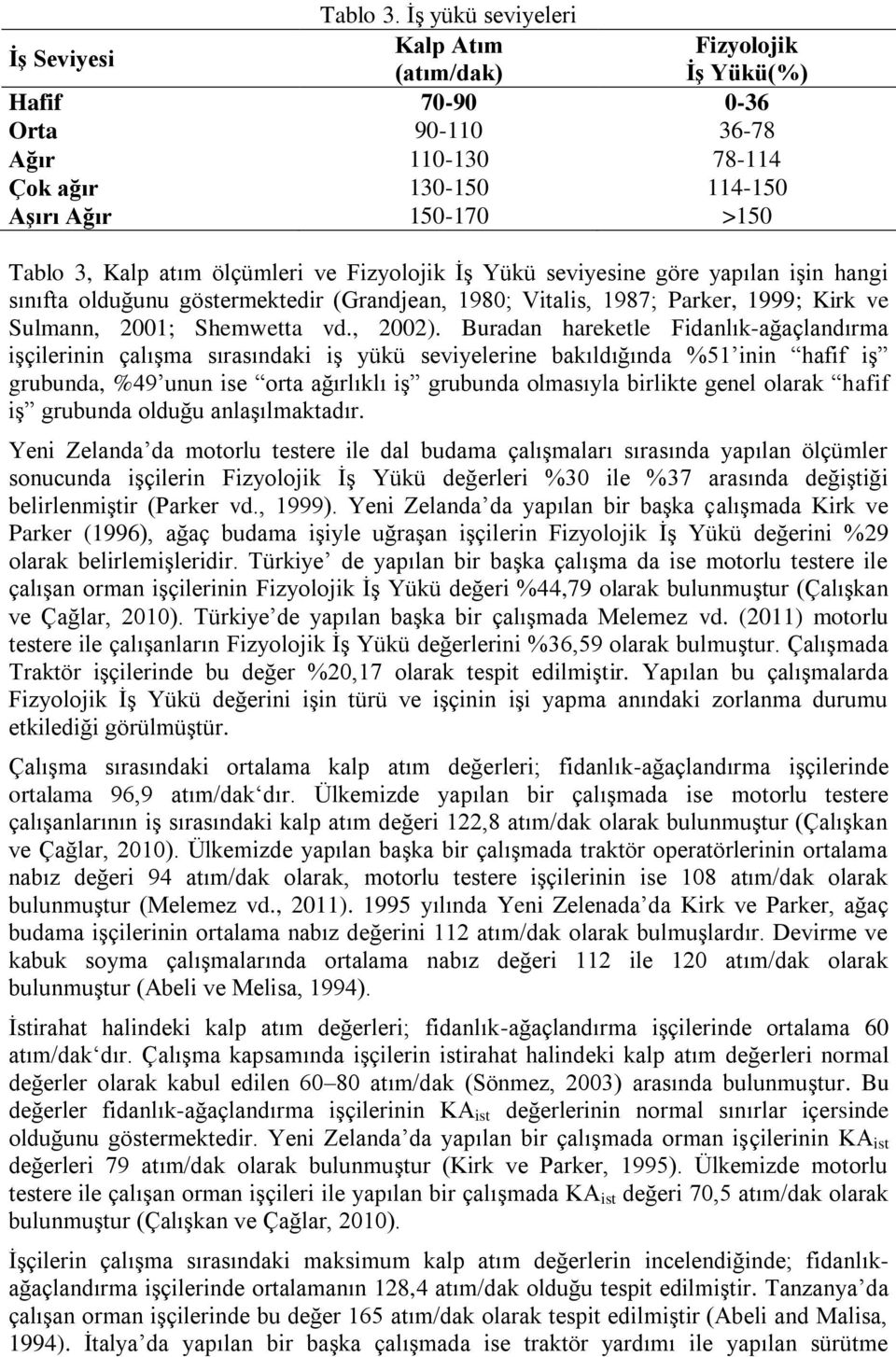 ölçümleri ve Fizyolojik İş Yükü seviyesine göre yapılan işin hangi sınıfta olduğunu göstermektedir (Grandjean, 1980; Vitalis, 1987; Parker, 1999; Kirk ve Sulmann, 2001; Shemwetta vd., 2002).