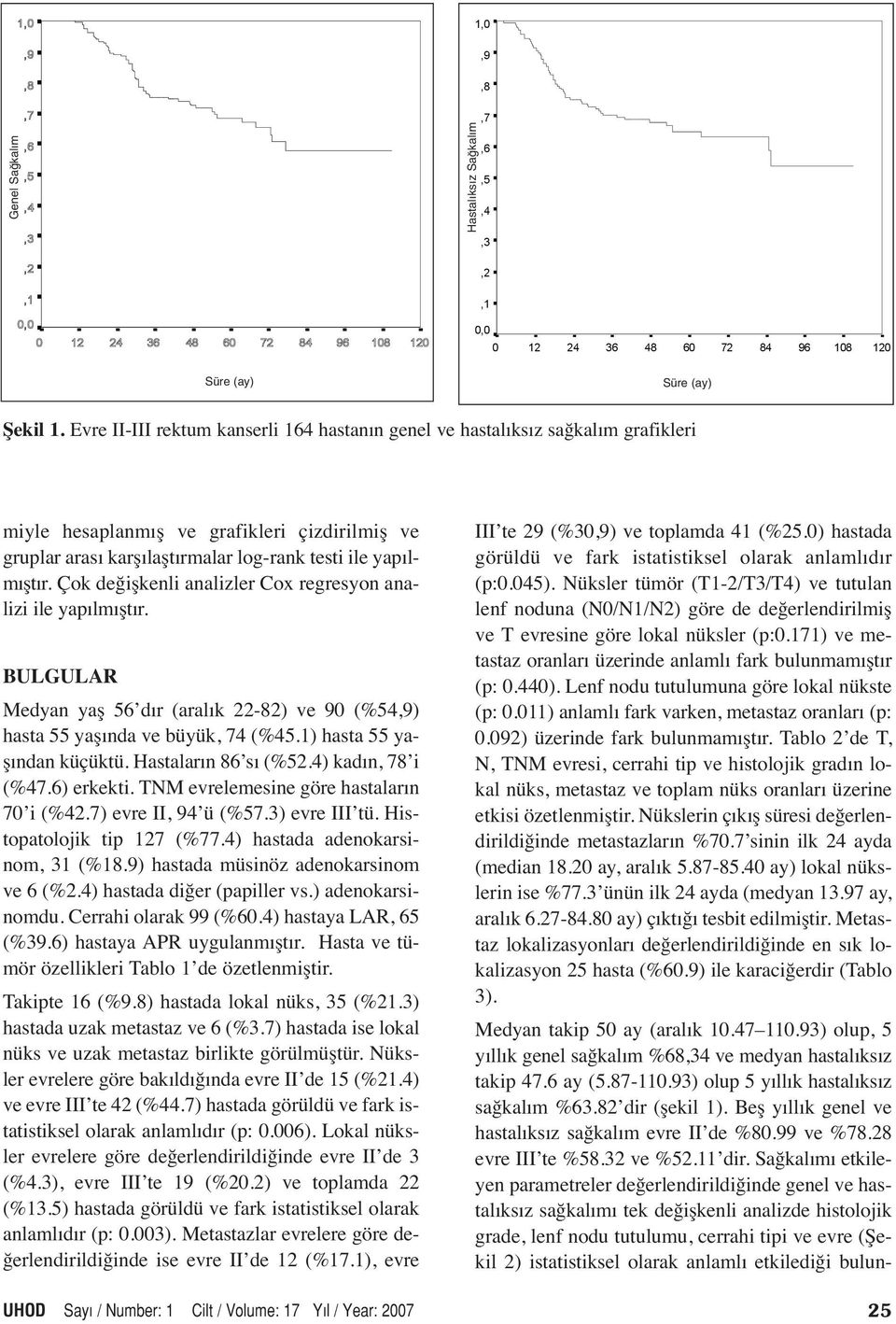 Evre II-III rektum kanserli 164 hastanın genel ve hastalıksız sağkalım grafikleri miyle hesaplanmış ve grafikleri çizdirilmiş ve gruplar arası karşılaştırmalar log-rank testi ile yapılmıştır.