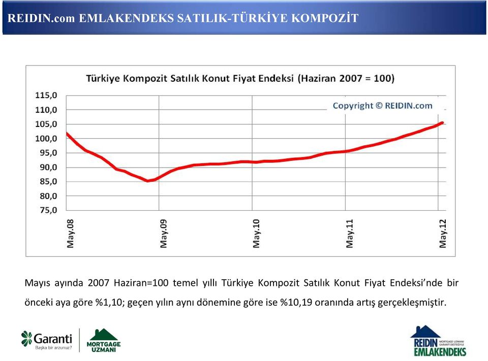 ayında 2007 Haziran=100 temel yıllı Türkiye Kompozit Satılık Konut