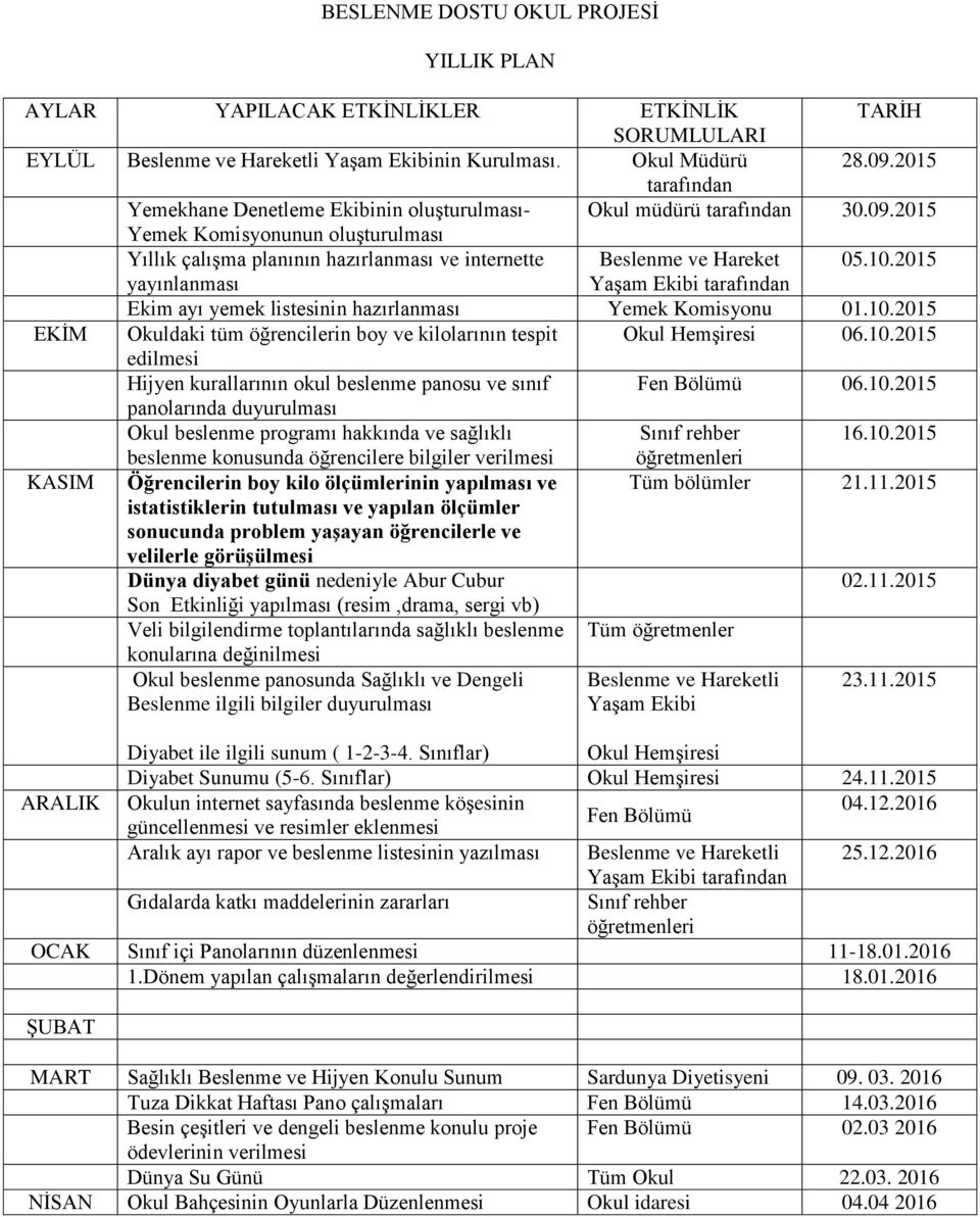 2015 Yemek Komisyonunun oluşturulması Yıllık çalışma planının hazırlanması ve internette Beslenme ve Hareket 05.10.