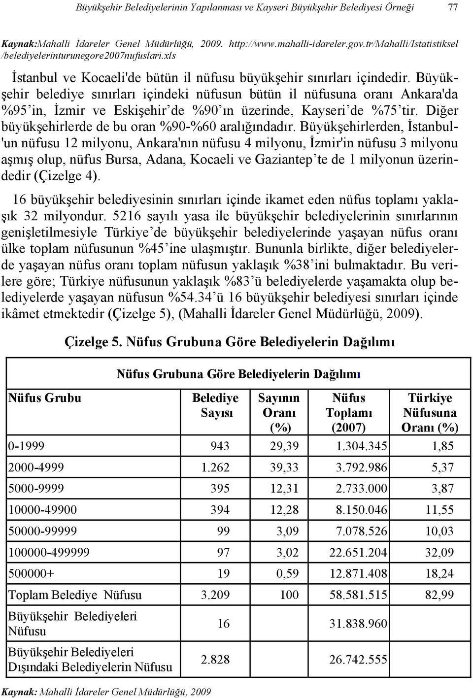 Büyükşehir belediye sınırları içindeki nüfusun bütün il nüfusuna oranı Ankara'da %95 in, İzmir ve Eskişehir de %90 ın üzerinde, Kayseri de %75 tir.