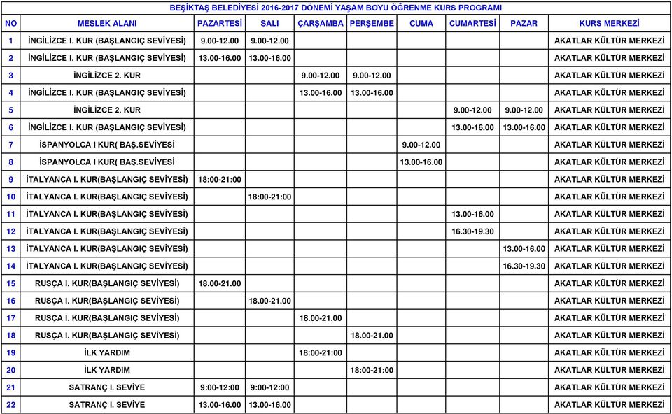 SEVİYESİ 9.00-12.00 AKATLAR KÜLTÜR MERKEZİ 8 İSPANYOLCA I KUR( BAŞ.SEVİYESİ 13.00-16.00 AKATLAR KÜLTÜR MERKEZİ 9 İTALYANCA I. KUR(BAŞLANGIÇ SEVİYESİ) 18:00-21:00 AKATLAR KÜLTÜR MERKEZİ 10 İTALYANCA I.