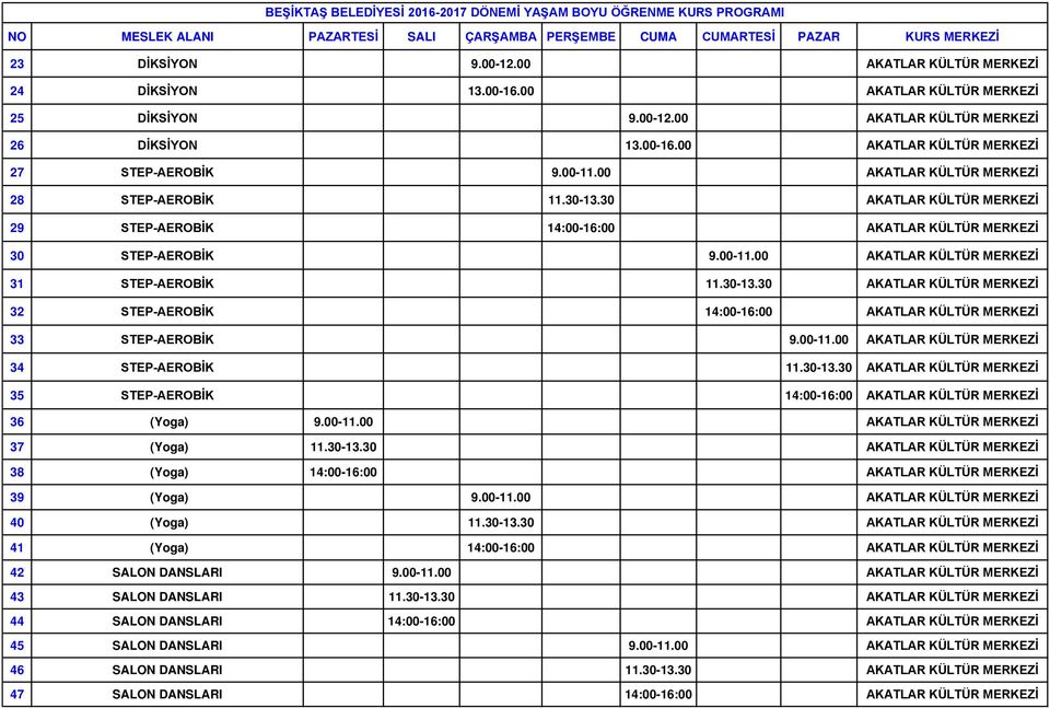 30-13.30 AKATLAR KÜLTÜR MERKEZİ 32 STEP-AEROBİK 14:00-16:00 AKATLAR KÜLTÜR MERKEZİ 33 STEP-AEROBİK 9.00-11.00 AKATLAR KÜLTÜR MERKEZİ 34 STEP-AEROBİK 11.30-13.30 AKATLAR KÜLTÜR MERKEZİ 35 STEP-AEROBİK 14:00-16:00 AKATLAR KÜLTÜR MERKEZİ 36 (Yoga) 9.