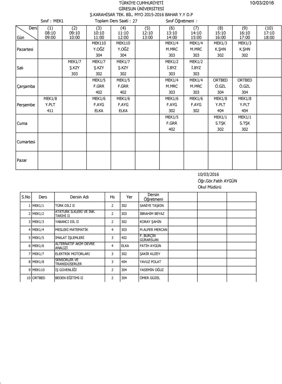 MEK1/6 MEK1/8 MEK1/8 YPLT FAYG FAYG FAYG FAYG YPLT YPLT 411 ELKA ELKA 302 302 404 404 MEK1/5 MEK1/1 MEK1/1 FGRR STŞK STŞK 402 302 302 SNo Ders Adı Hs Yer 1 MEK1/1 TÜRK DİLİ II 2 302 SANİYE TAŞKIN 2
