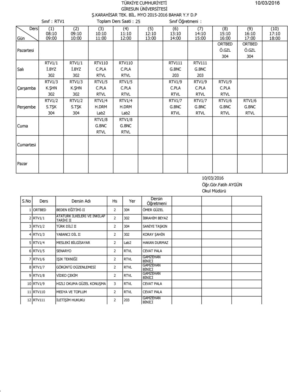 STŞK STŞK HDRM HDRM GBNC GBNC GBNC GBNC 304 304 Lab2 Lab2 RTVL RTVL RTVL RTVL RTV1/8 GBNC RTVL RTV1/8 GBNC RTVL SNo Ders Adı Hs Yer 1 ORTBED BEDEN EĞİTİMİ-II 2 304 ÖMER GÜZEL 2 RTV1/1 ATATÜRK